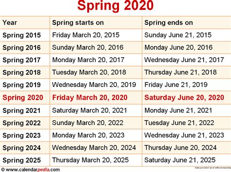 春季2020课程