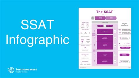 SSAT速达班