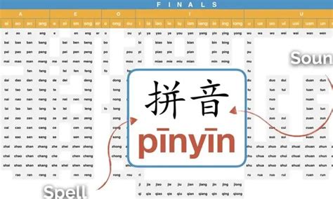 拼音班
