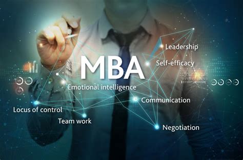 MBA
