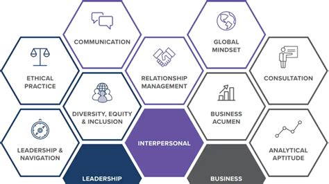 SHRM-CP人力资源管理专家