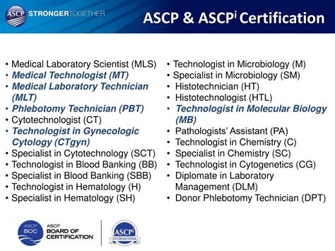 ASCPi国际医学检验师