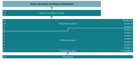澳大利亚中学申请