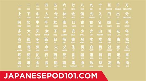 日语初级0-N5