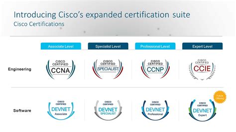 CCIE R/S认证培训