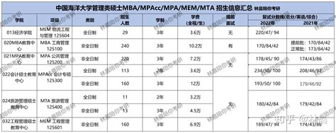 MTA旅游管理硕士