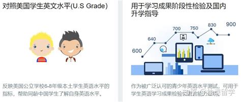 LEVEL 3 TOEFL Junior