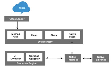 Java 互联网架构工程师