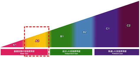 日语考级0-N3 班