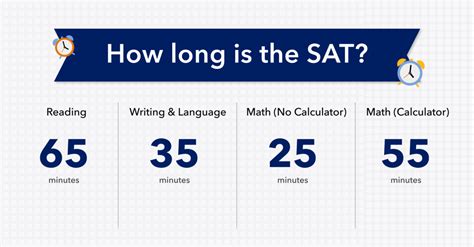 SAT全托管计划