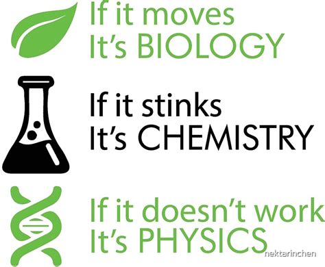 高中物理，化学，生物