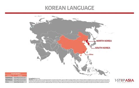 韩语口语