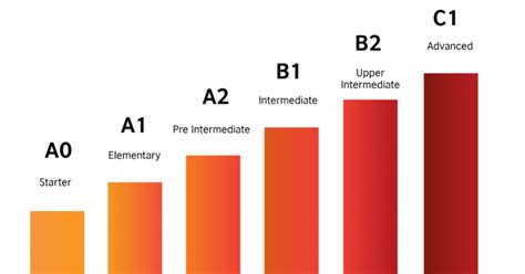 剑桥国际儿童英语一级1B