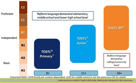 TOEFL中级班