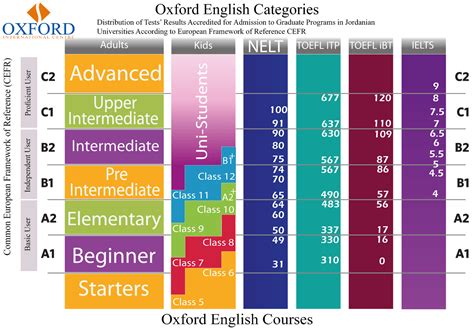 IELTS6.0突破班