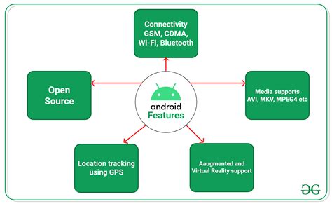 Android开发