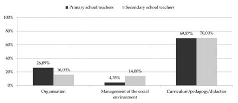 中小学教师招聘学科专业决胜班