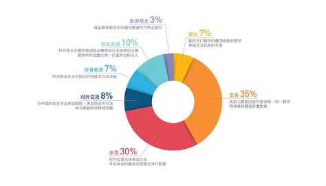 中衛(wèi)韓式半永久培訓(xùn)課程