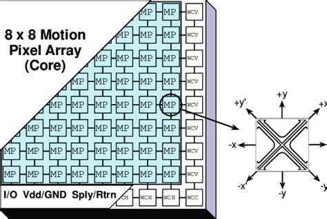 呂梁高級美睫全科班