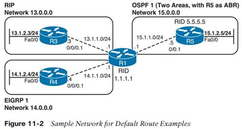 路由交換CCIE認證