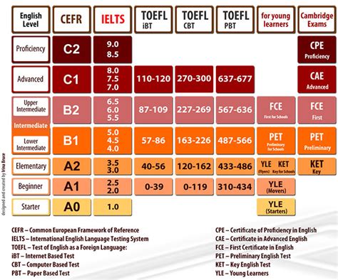 雅思能力端Level2沖6.5分大 班
