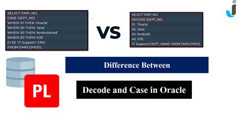 甲骨文詳解C和C  的區(qū)別