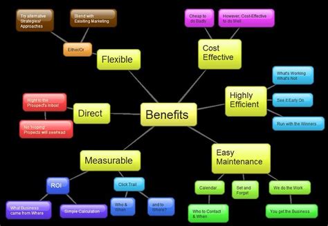全解權(quán)威的web體驗有哪些及具備的產(chǎn)品特點