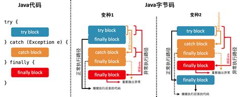 Java使用內(nèi)省機(jī)制復(fù)制對(duì)象信息