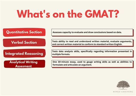 GMAT VIP英语