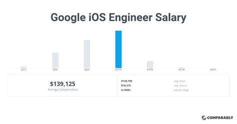 IOS工程师