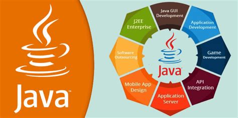 Java开发培训