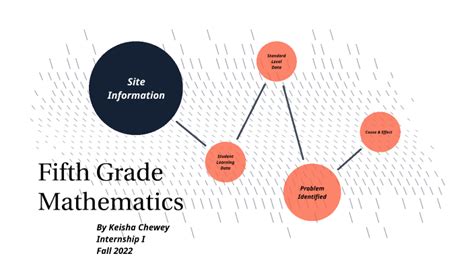 五年级数学