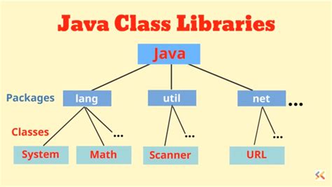 JavaSE核心類庫