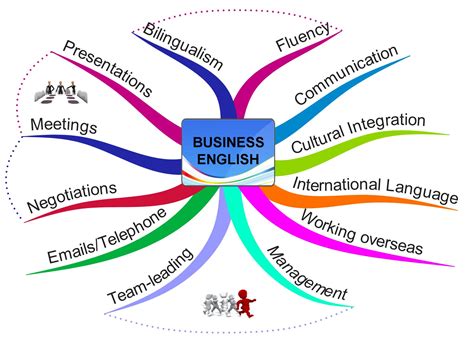 商務(wù)英語口語個(gè)性化一對(duì)一
