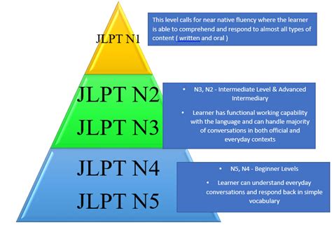 日语能力证书N1、N2考前辅导班