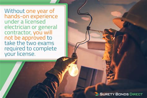 電工進(jìn)網(wǎng)許可證復(fù)審