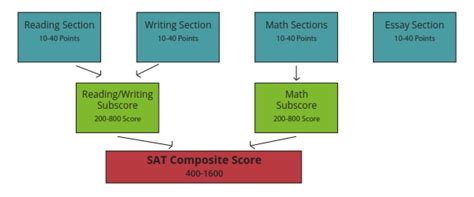 新SAT-V6直通班