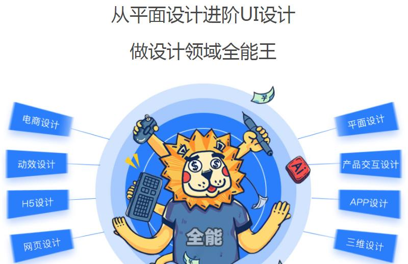 平面设计培训全能