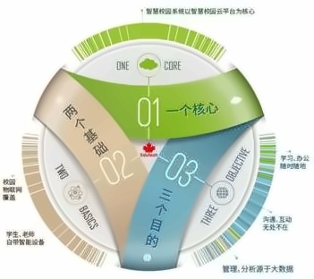 上海交大教育集团湖州帕丁顿双语学校智慧校园系统概述