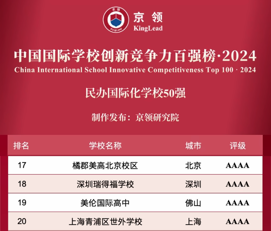 瑞得福国际学校