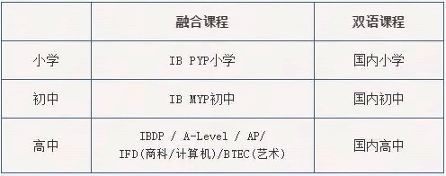 句容碧桂园学校课程.jpg