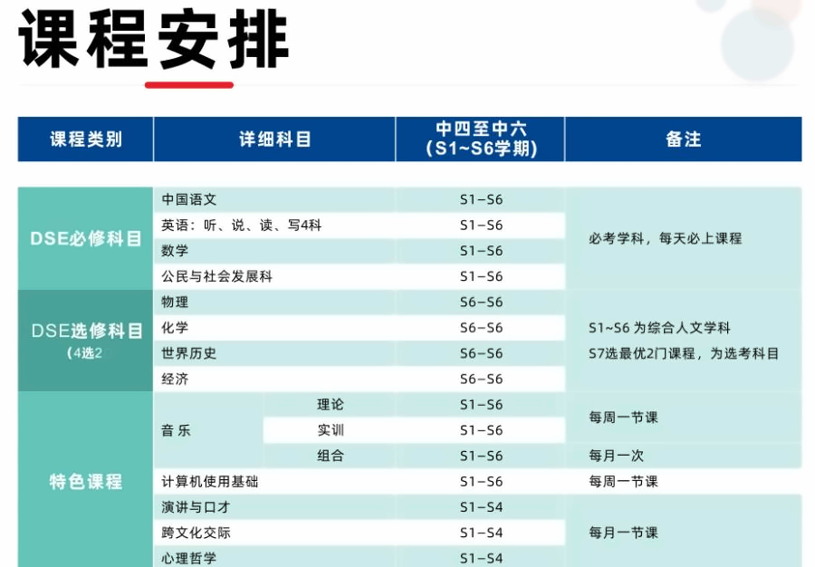 格睿特DSE香港班