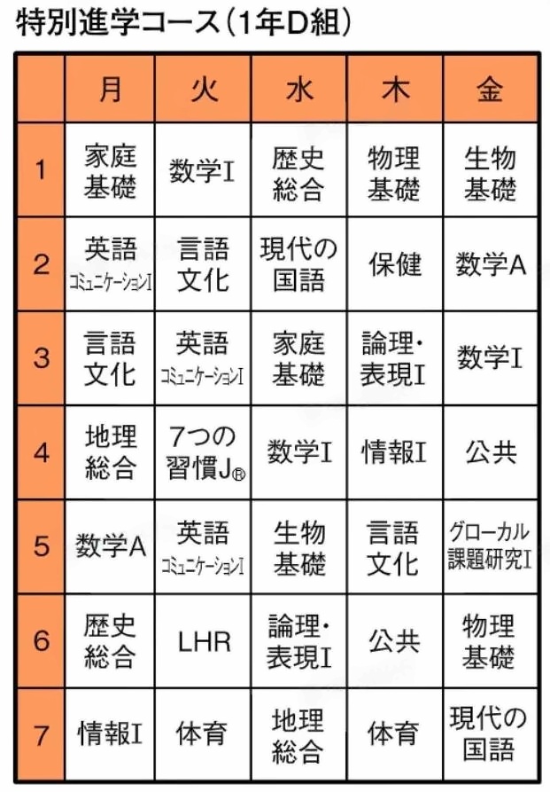 上海常青藤中日班合作校岡山學藝館的特別進學課程班一年級課程表.jpg