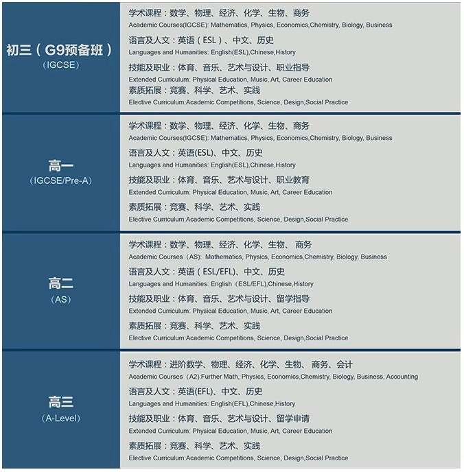 上海民办东鼎外国语学校剑桥课程设置