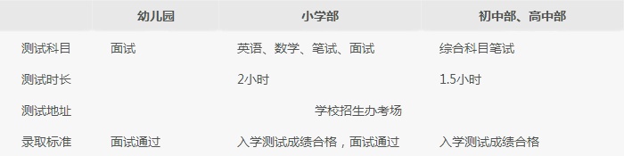 入學測試及錄取要求.jpg