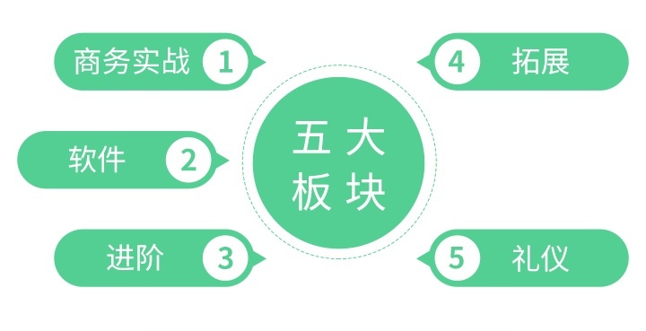 五大板块