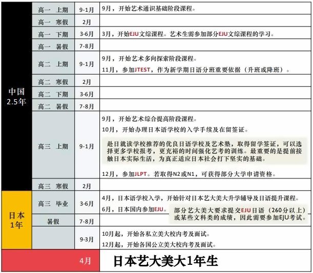 上海紡工大日本國際課程中心2.5+1時尚設(shè)計(jì)班時間表.jpg