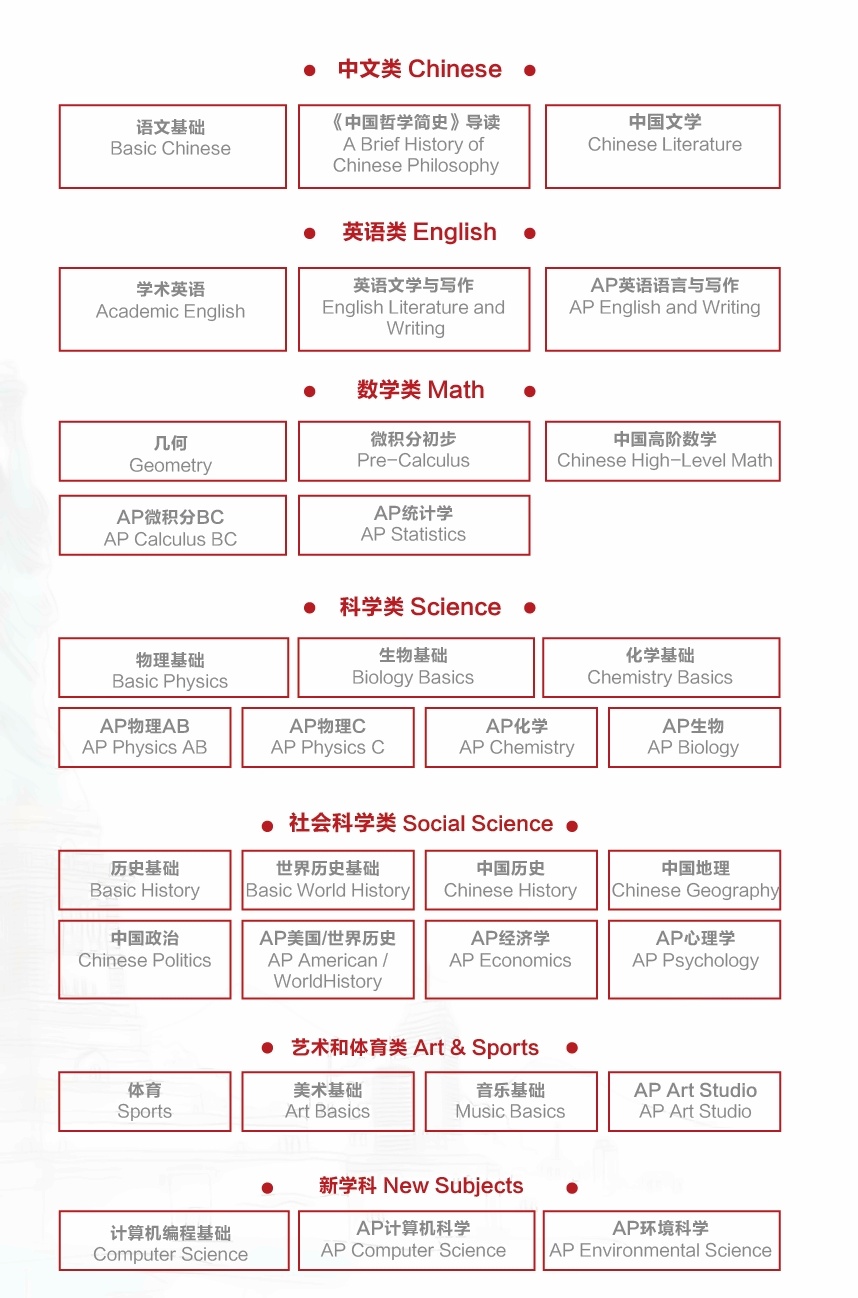 苏州三中融合课程中心课程