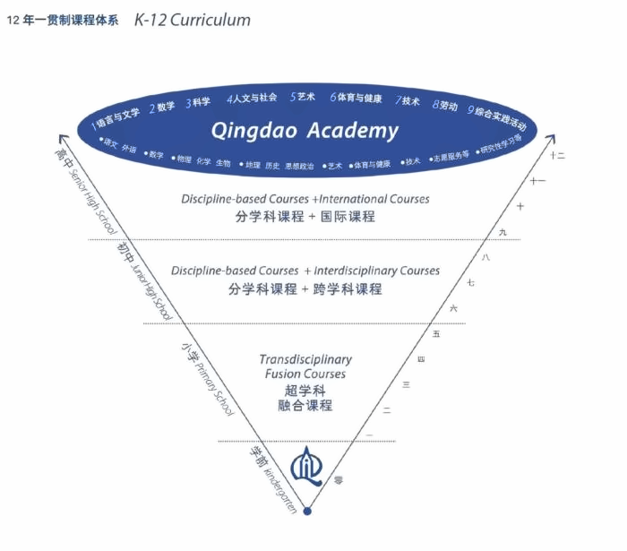 青岛中学