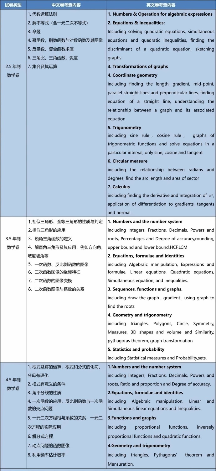 上海科桥学校2023年春招数学笔试考纲.jpg
